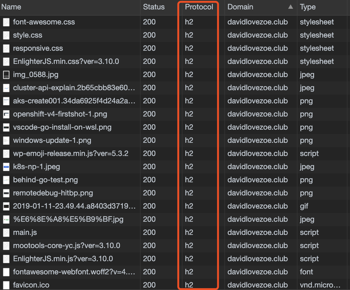 HTTP2，你值得拥有