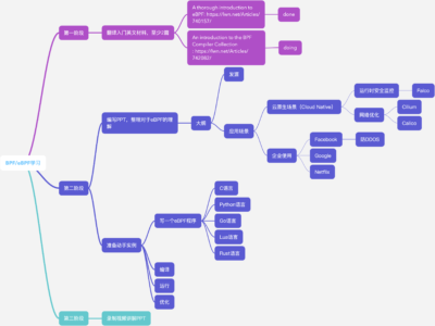 eBPF学习计划