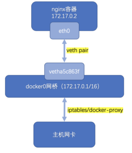 调试你的BPF程序