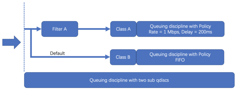 你的第一个TC BPF 程序