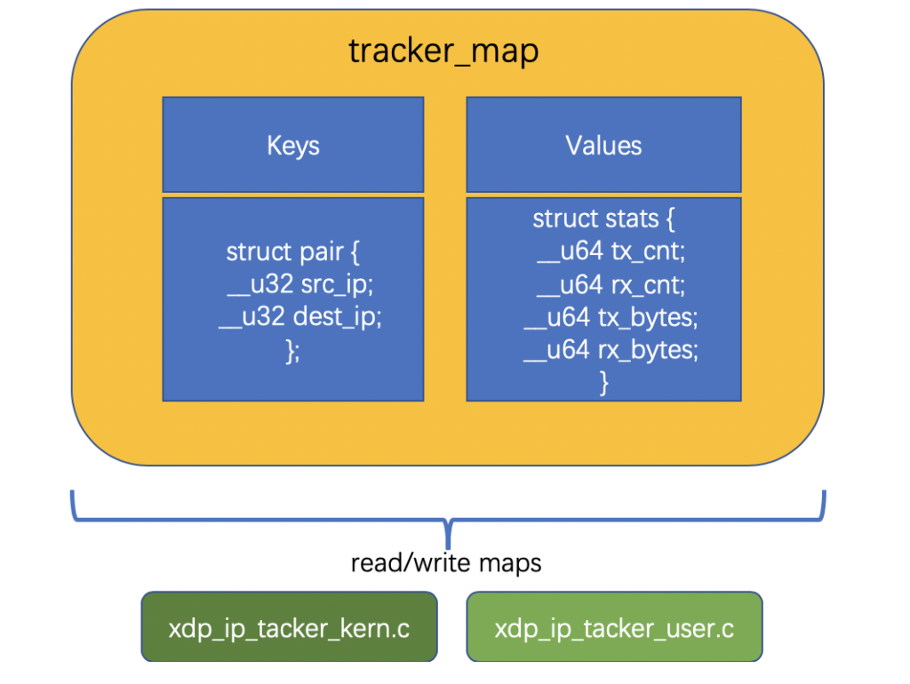 bpf-tracker-map